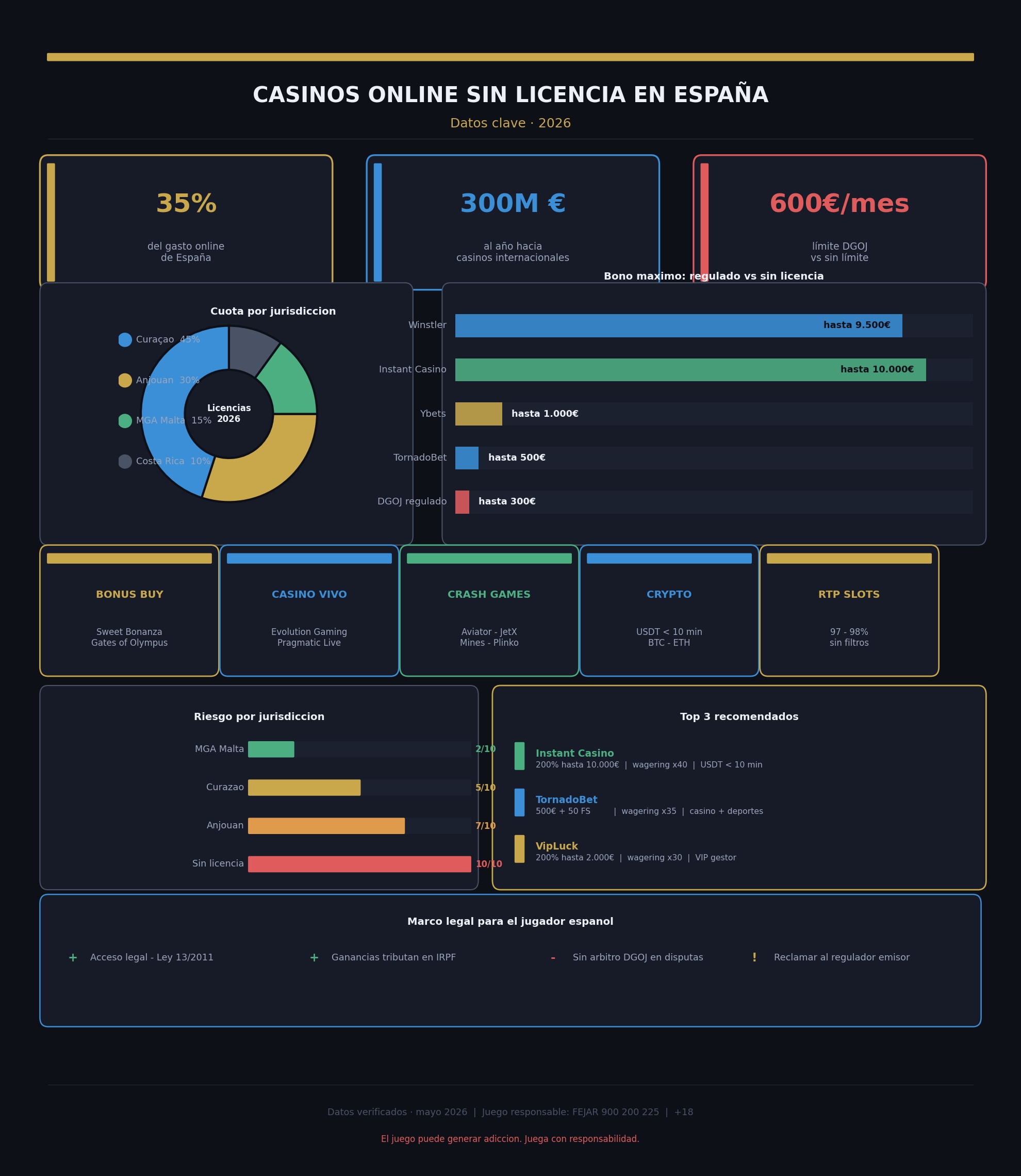 Casinos online sin licencia España 2026 - Sin Límites DGOJ Meta description