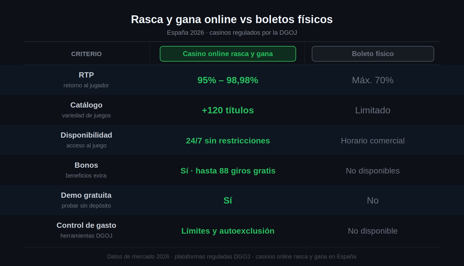 Casinos rasca y gana online