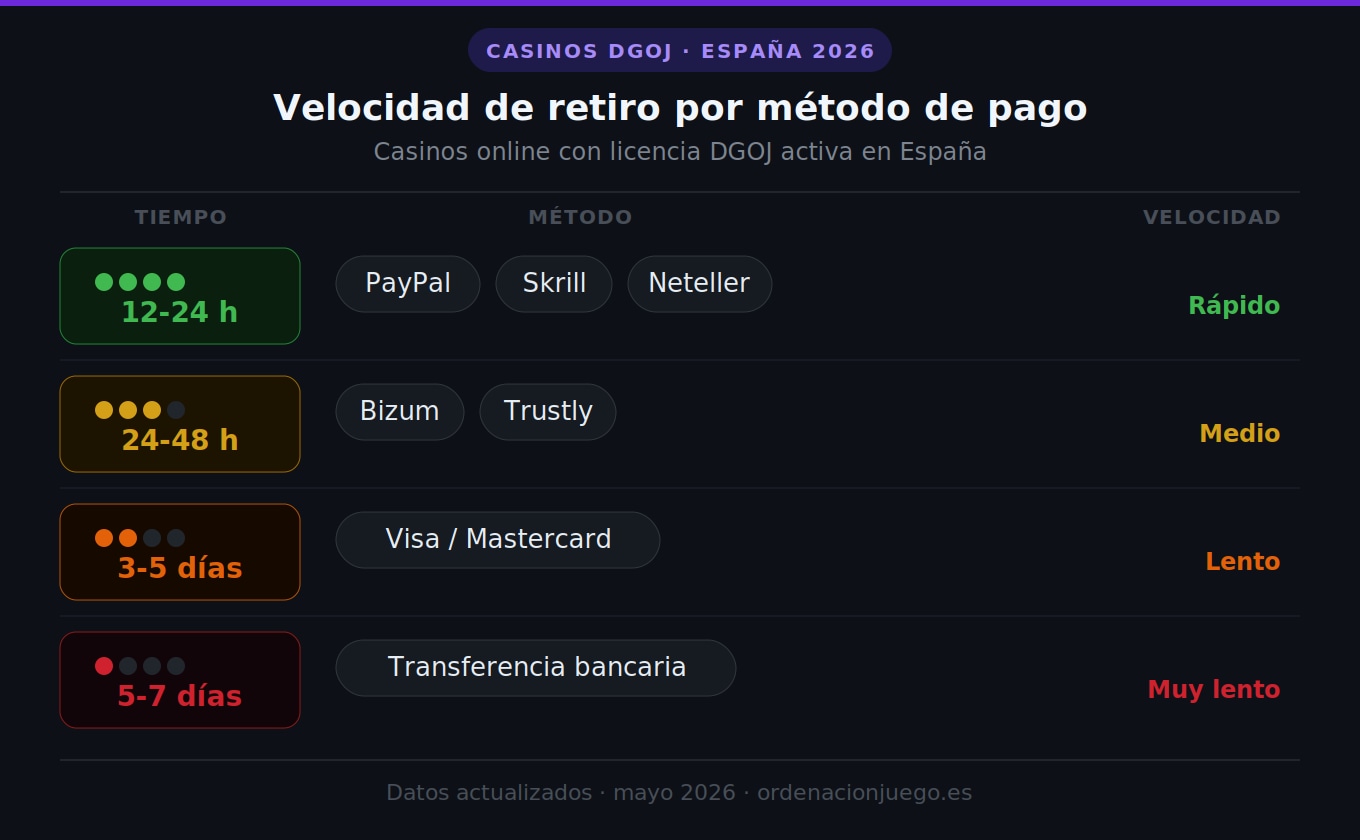 Mejores Casinos Online España