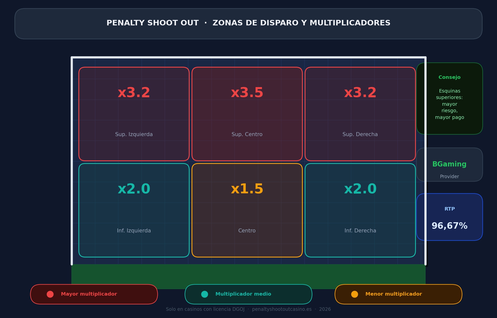 Penalty Shoot Out Casino España